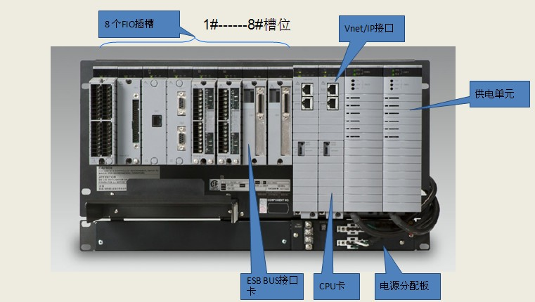 dcs控制系统